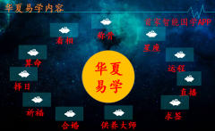 华夏易学app介绍